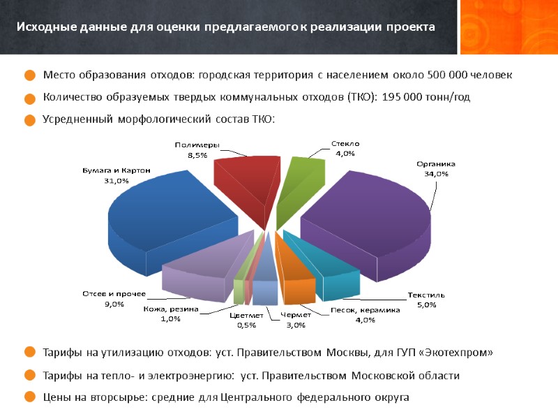 Исходные данные для оценки предлагаемого к реализации проекта  Количество образуемых твердых коммунальных отходов